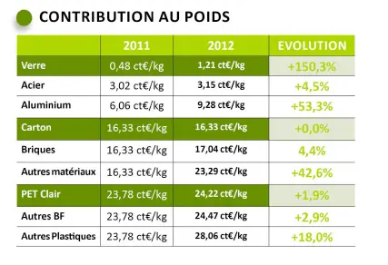 contributionpds