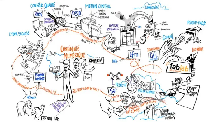 0schema continuite-web
