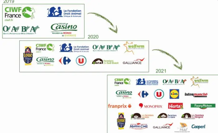 La dynamique des partenaires de l'Association Etiquette Bien-Être Animal