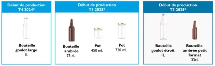 standards réemploi Citeo