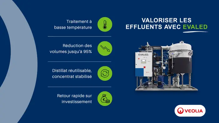 VEOLIA - VALORISER LES EFFLUENTS AVEC EVALED