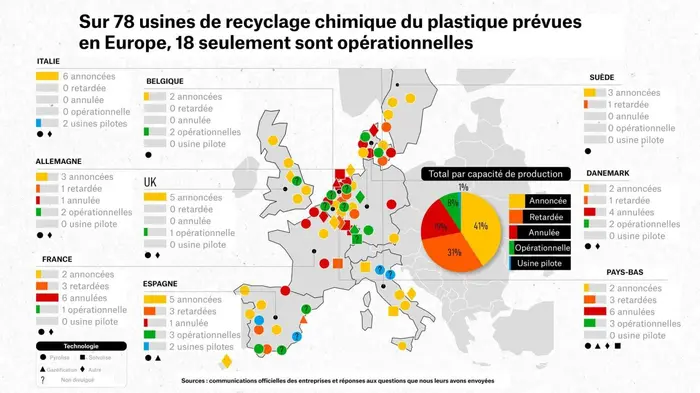 La carte recense les différents stades d'évolution des 78 unités de recyclage chimique de plastiq
