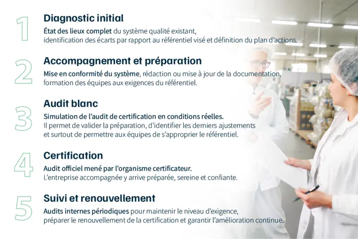 5 étapes de certification