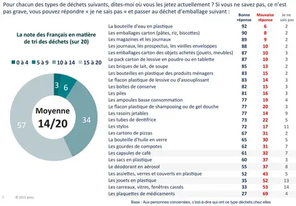 pratique du tri 2