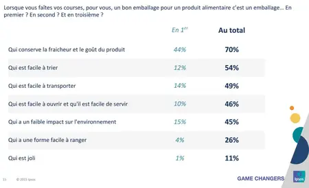 pratique 4