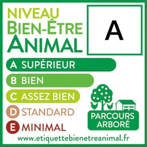 Etiquette Bien-Être Animal