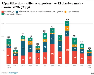 Rappels du mois de janvier 2026