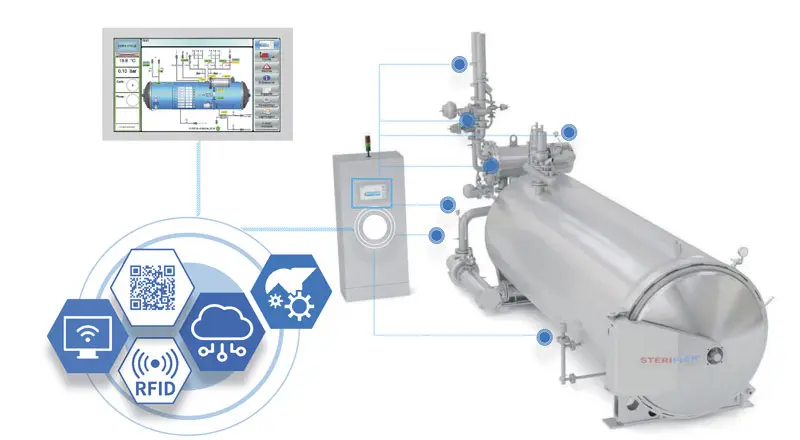 CFIA21-Steriflow-autoclave-intelligent
