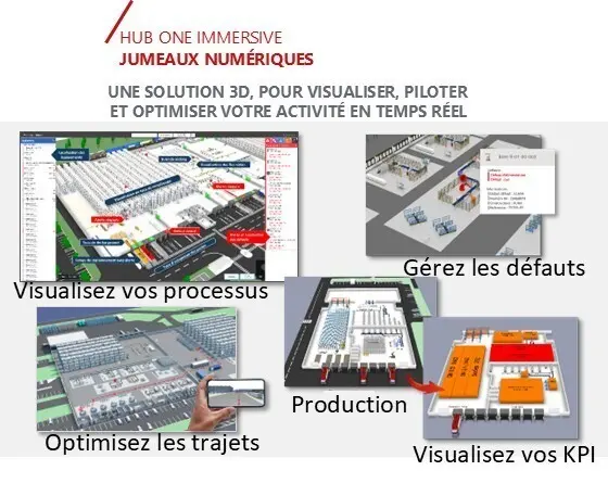 Hub One : Hub One Immersive
Hub One Immersive exploite les jumeaux numériques pour offrir une vision temps réel et prédictive des opérations indus