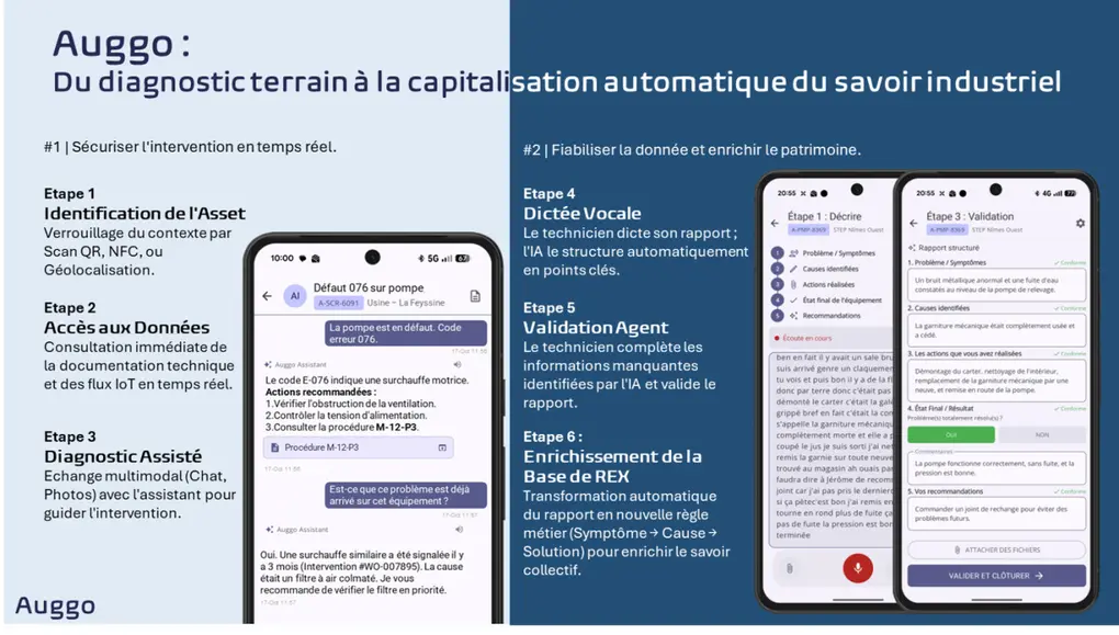 Auggo – assistant IA de terrain
Auggo accompagne les techniciens de maintenance en fournissant des diagnostics fiables basés sur des données struc